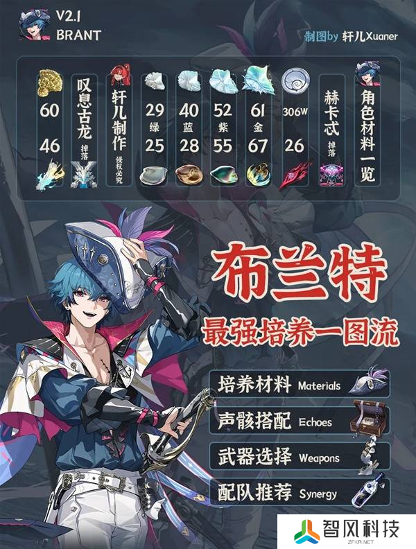 《鸣潮》布兰特全面培养攻略 布兰特如何正确培养