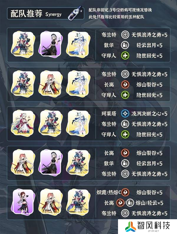 《鸣潮》布兰特全面培养攻略 布兰特如何正确培养