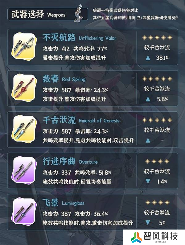 《鸣潮》布兰特全面培养攻略 布兰特如何正确培养