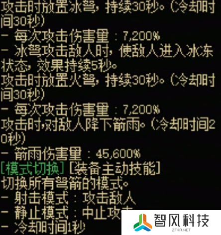 dnf手游神枪手传世武器怎么样 神枪手传世武器属性介绍