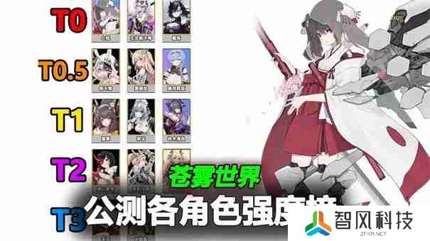 苍雾世界角色强度榜