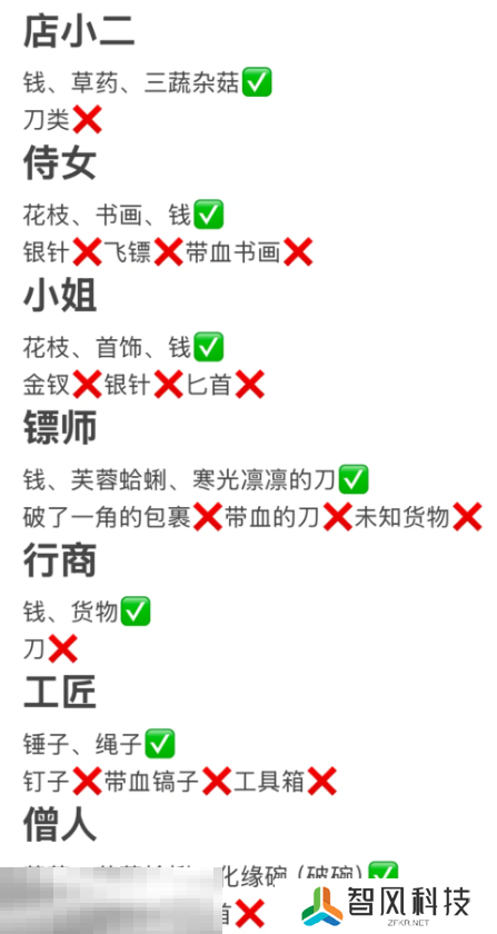 燕云十六声酒肆探奇夜宿迷影怎么做 新活动速刷攻略来袭