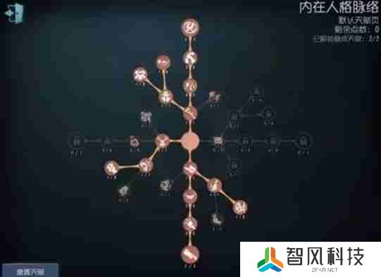 第五人格红蝶天赋怎么加点 红蝶天赋加点攻略