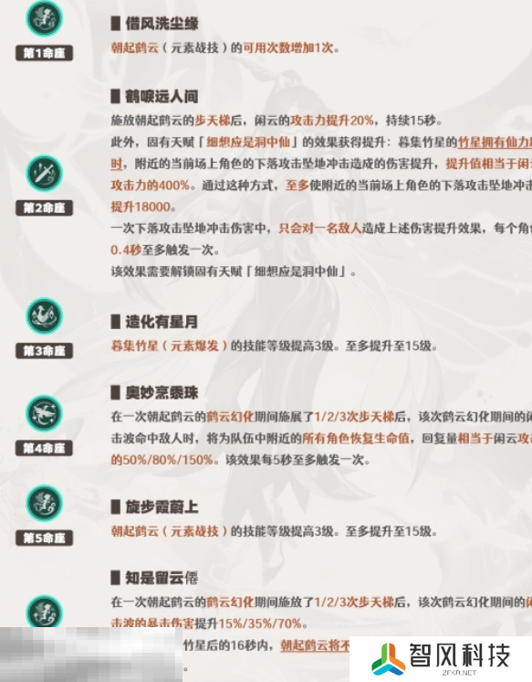 原神闲云要抽几命 闲云命座抽取建议