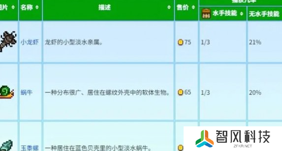 《星露谷物语》蟹笼流怎么玩 蟹笼赚钱玩法攻略