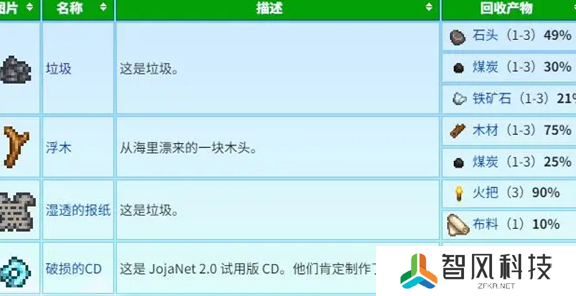 《星露谷物语》蟹笼流怎么玩 蟹笼赚钱玩法攻略
