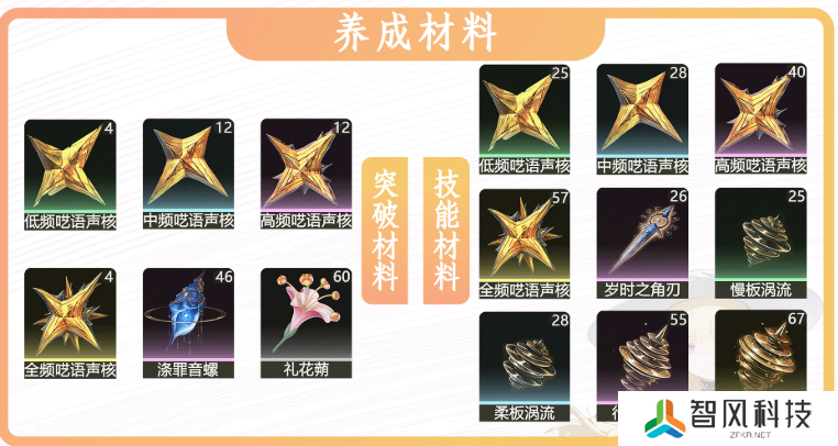 鸣潮菲比突破材料有哪些 菲比突破材料一览