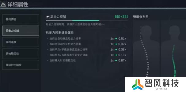 三角洲行动PTR32怎么改装