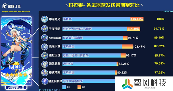 原神寝正月初晴怎么样 寝正月初晴强度解析
