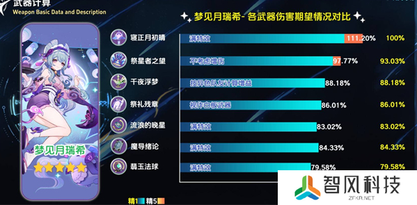 原神寝正月初晴怎么样 寝正月初晴强度解析