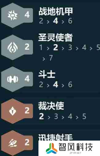 金铲铲之战s14战地机甲阵容怎么搭配 s14战地机甲阵容搭配推荐