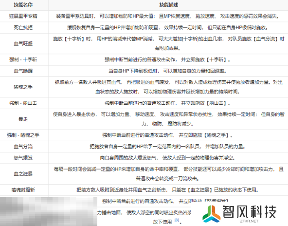 第一狂战士卡赞能力设定 转职流程转职技能