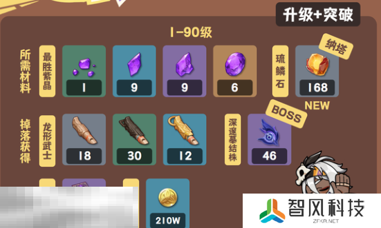 原神伊安珊升级材料是什么 原神伊安珊升级培养材料一览