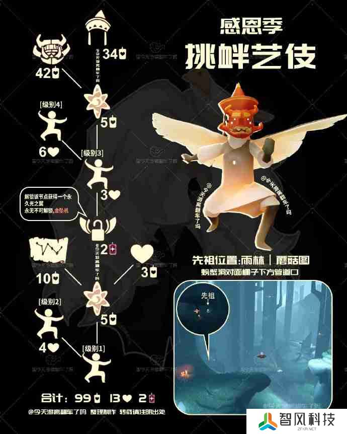 光遇功夫先祖兑换图2025-光遇挑衅艺伎先祖兑换表2025