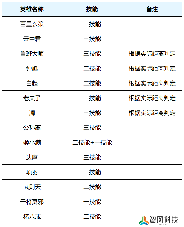 王者荣耀体验服4.1有什么更新-王者荣耀4月1日体验服更新内容