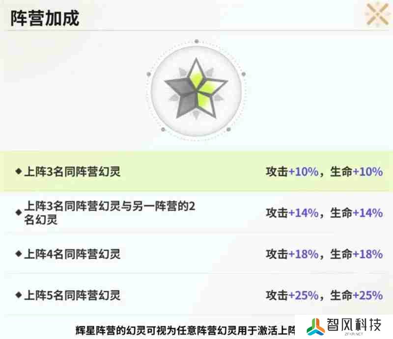 时隙之旅阵营克制及职业简介