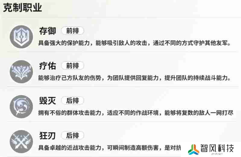 时隙之旅阵营克制及职业简介