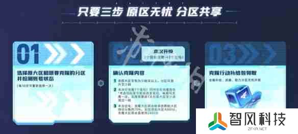 cf克隆是永久的吗-cf克隆是不是永久的