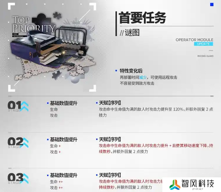明日方舟情报官干员模组怎么选择-明日方舟情报官干员模组开启推荐