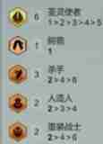 金铲铲之战s14圣灵劫阵容怎么搭配 s14圣灵劫阵容搭配推荐